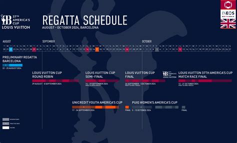 america's cup schedule tomorrow